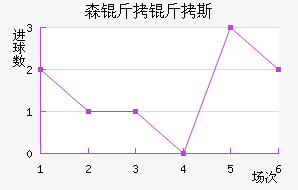 ɭ����˹��������������