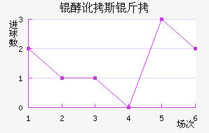 �Ͷ�˹����������������