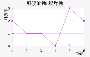 �϶��Ͷ�B�ӽ�������������