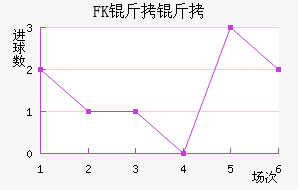 FK������������������