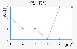 ��Լ��������������