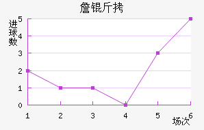 ղ�Ƚ�������������