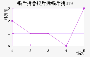 ��³����U19��������������