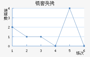 �ѹ���������������