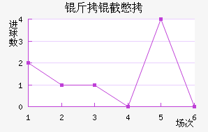 ���رȽ�������������