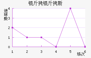 ����˹Ѹ�ٽ�������������