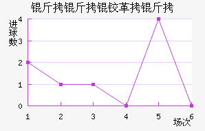 �����¸��½�������������