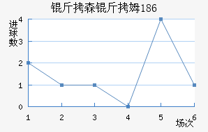 ��ɭ��ķ��������������