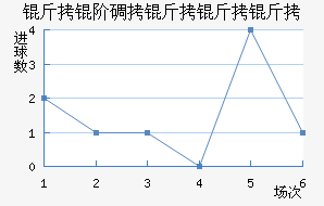 ���׵���������������������