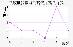 �϶��Ͷ�������������������