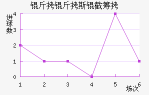 ����˹�ؽ�������������