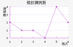 �µ�˹��������������