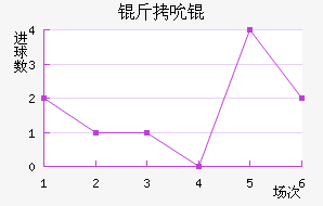 ��˱���������������