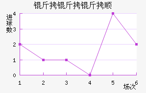 ������˳��������������