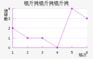 �������������������