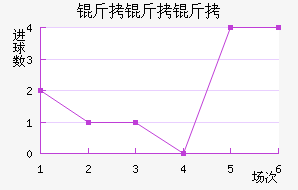 �������������������