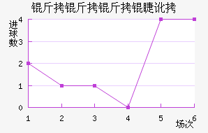 �������޶ӽ�������������