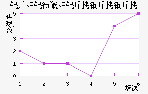 ���ֺ�������ӽ�������������