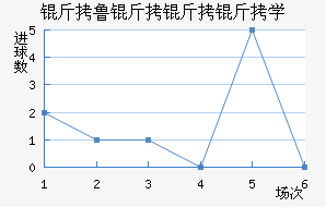 ��³������ѧ��������������