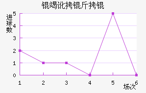 �߶�����������������