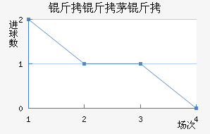 ����é���������������