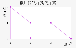 �������������������