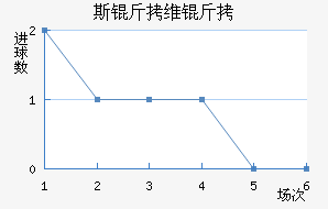 ˹��ά����������������