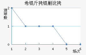 ϣ���˶���������������