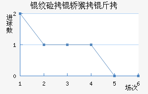 �ʼ��κ��ǽ�������������