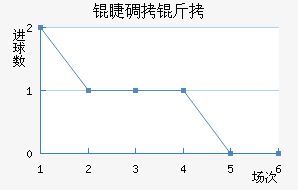 �޵��Ƚ�������������