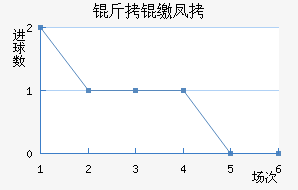 ���ɷƶ���������������