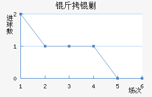 ���˹��������������