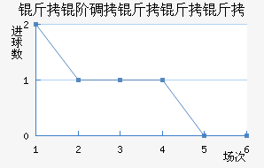 ���׵���������������������