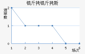 ����˹��������������