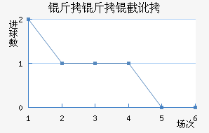 �����ض���������������