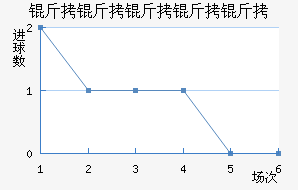 ���������ӽ�������������