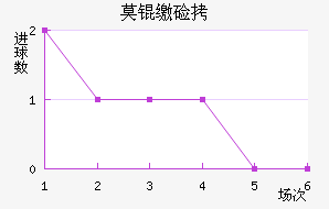 Ī�ɼ�˹��������������