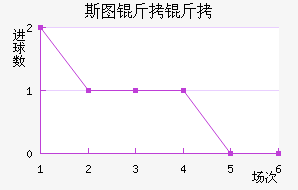 ˹ͼ���ؽ�������������