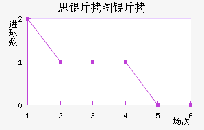 ˼��ͼ����������������