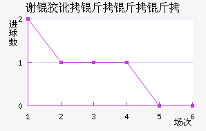 л�ƶ������ӽ�������������