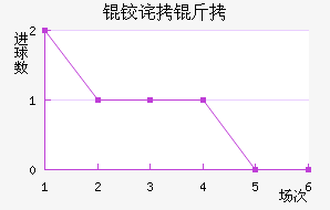 AFC�²����ǽ�������������