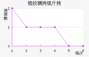 �µ�����������������