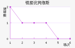 �Ӷ�ά˹��������������