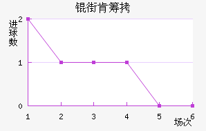�ֿϳǽ�������������