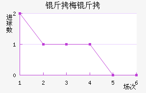 ��÷���˽�������������