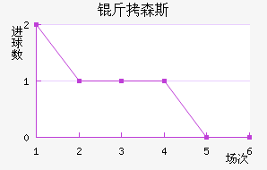 ��ɭ˹��������������