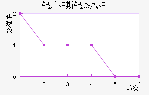 ��˹�ܷ���������������