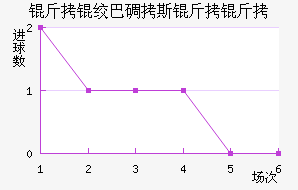 ���ʰ͵�˹������������������