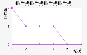 �������ӽ�������������