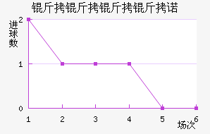 ��������ŵ��������������